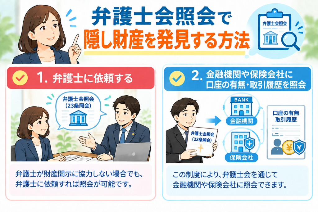 弁護士会照会で隠し財産を発見する方法