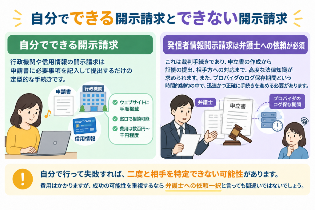自分でできる開示請求とできない開示請求