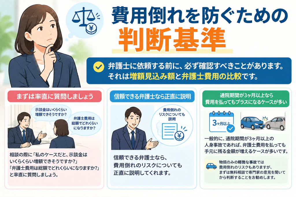 費用倒れを防ぐための判断基準