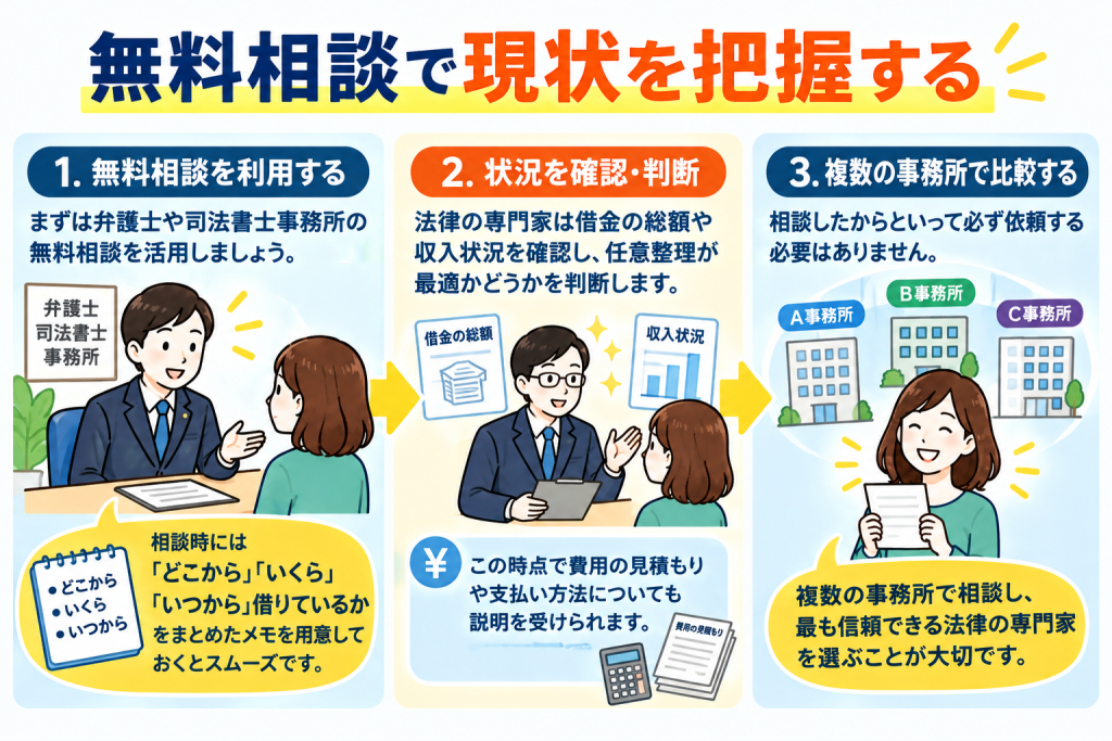 無料相談で現状を把握する