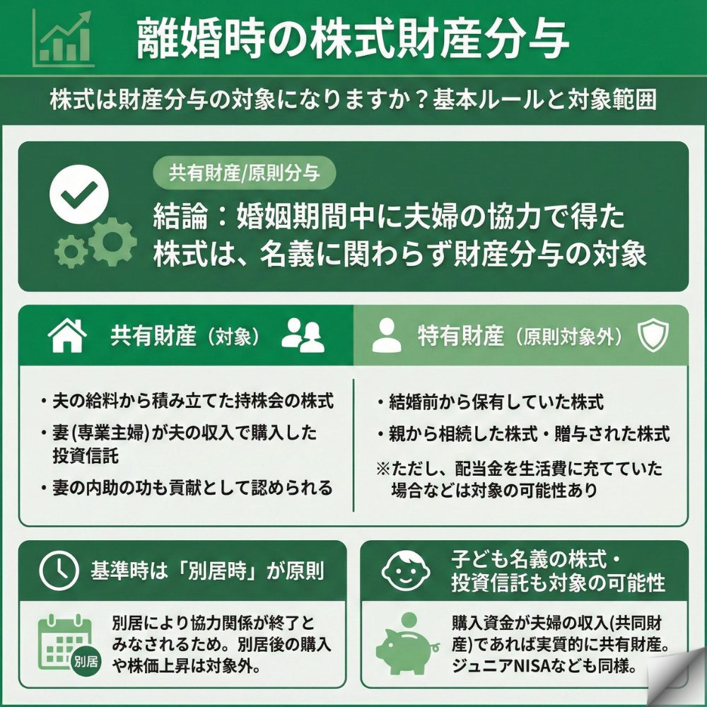 財産分与 株のインフォグラフィック