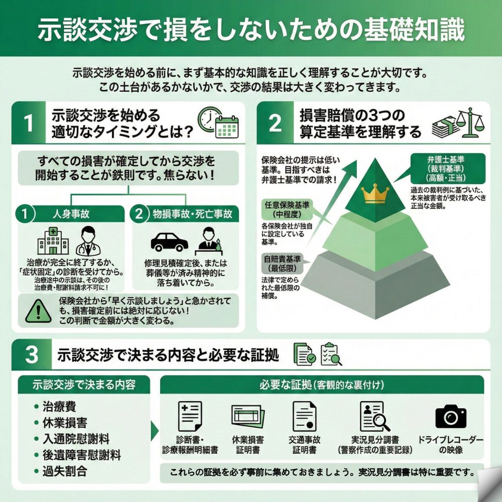 示談交渉 テクニックのインフォグラフィック画像