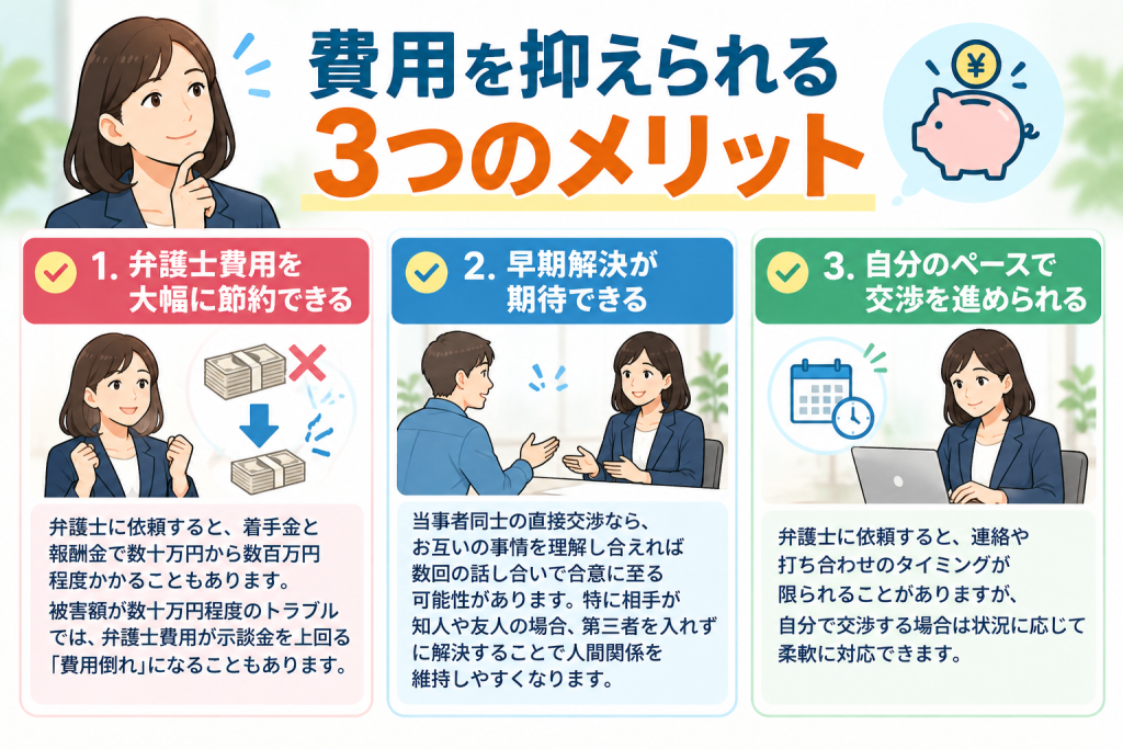 費用を抑えられる3つのメリット