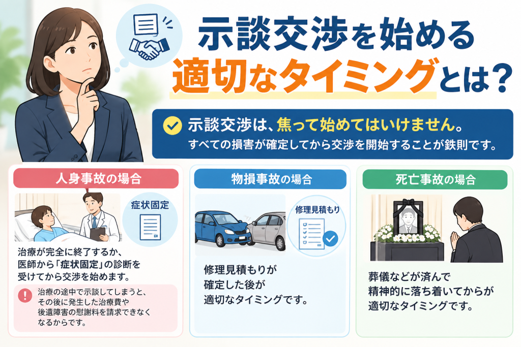 示談交渉を始める適切なタイミングとは